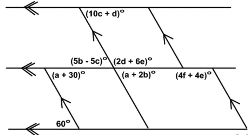 Find the values of a,b,c,d,e and f Please help-example-1