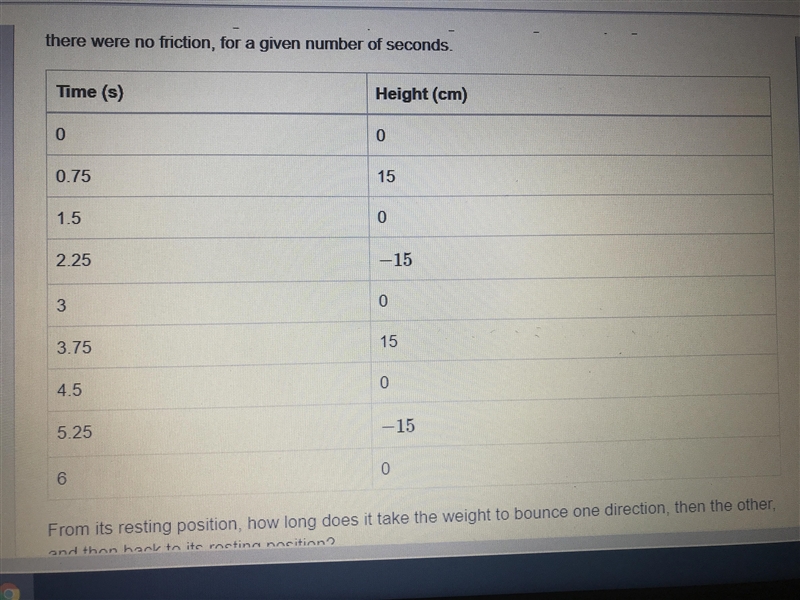 1) The table shows the height in centimeters, that a weight bouncing from a spring-example-1