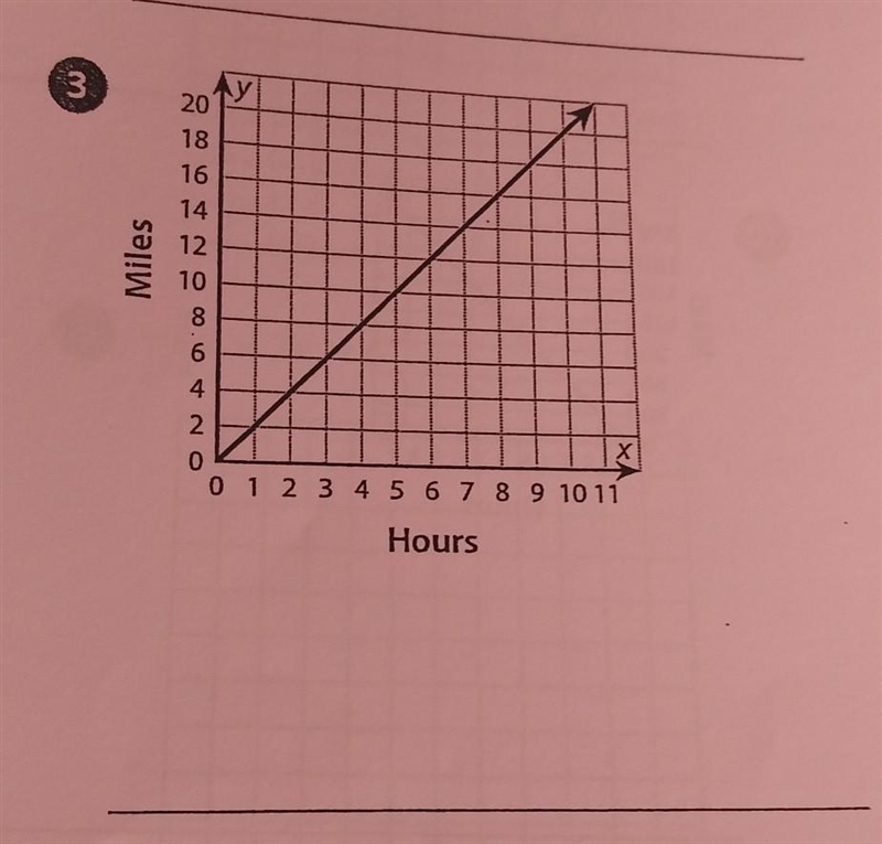 What is the slope for this line?​-example-1