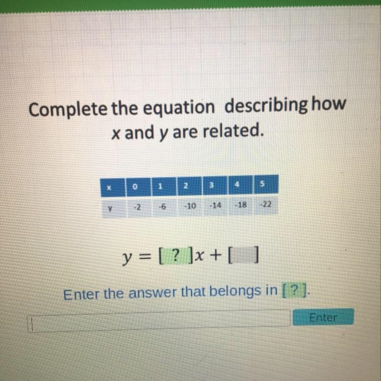 Complete the equation describing how x and y are related. Please help!!!-example-1