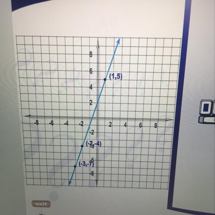 What’s the slope of this line?-example-1