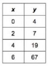 Which is the BEST estimate of the average rate of change for the function given in-example-1