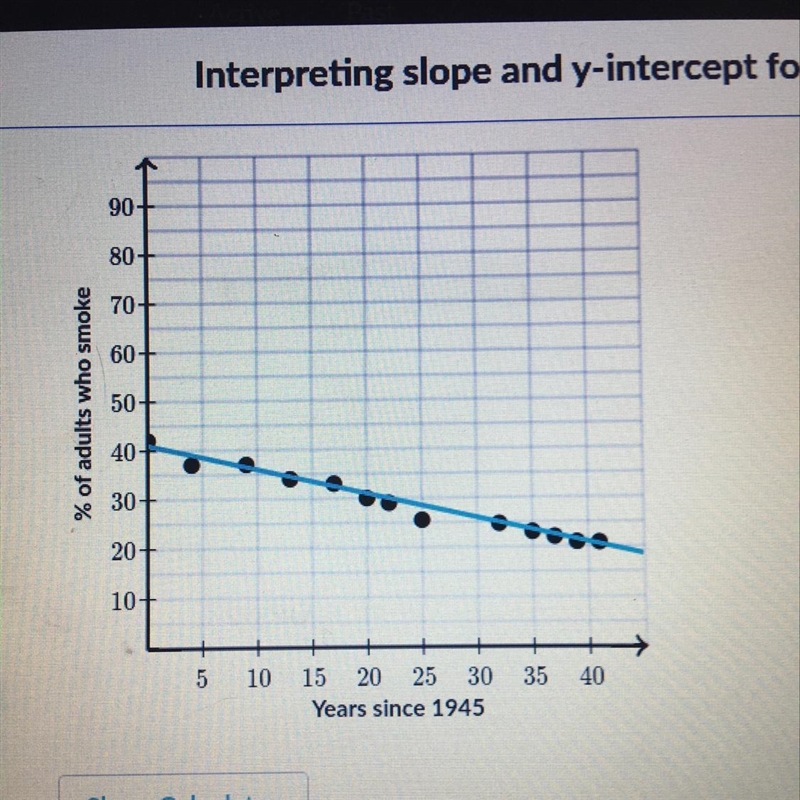 The scatter plot and regression line below show the relationship between the percentage-example-1