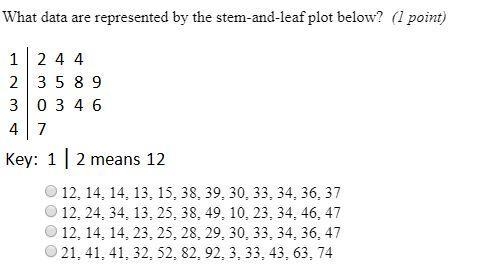 What data are represented by the stem and leaf plot below-example-1