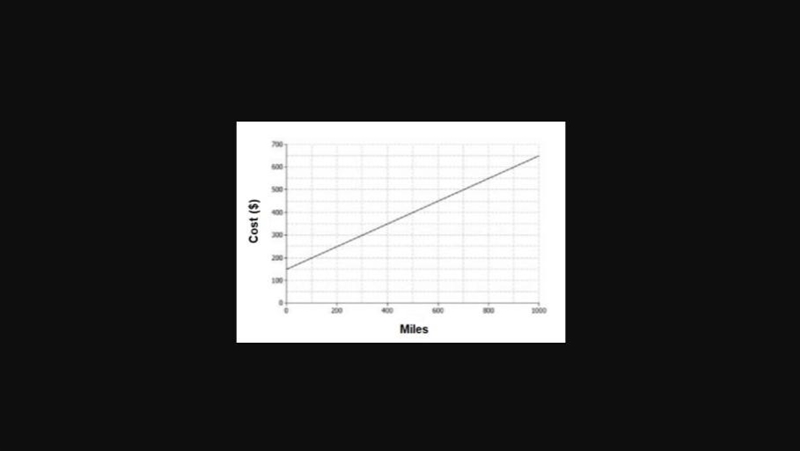 Which statement describes the function shown on the graph? A) The company charges-example-1