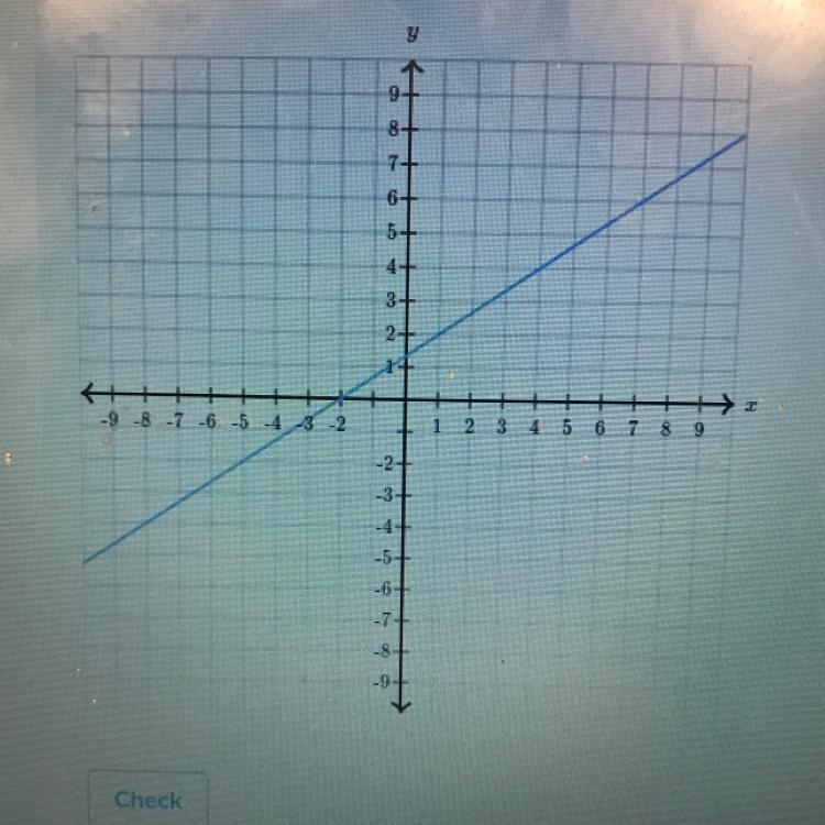 What is the slope of the line below? Give an exact number-example-1