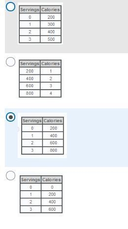 What table represents 200 calories/servings I NEED IT NOW PLZZ-example-1