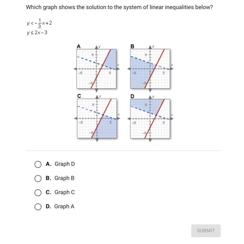 Which graph shows the solution to the system of linear inequalities below?-example-1