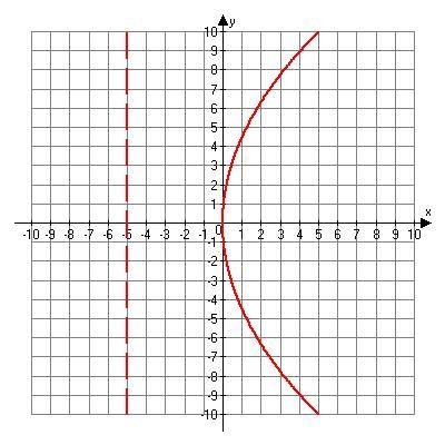 What is the equation of the following graph?-example-1