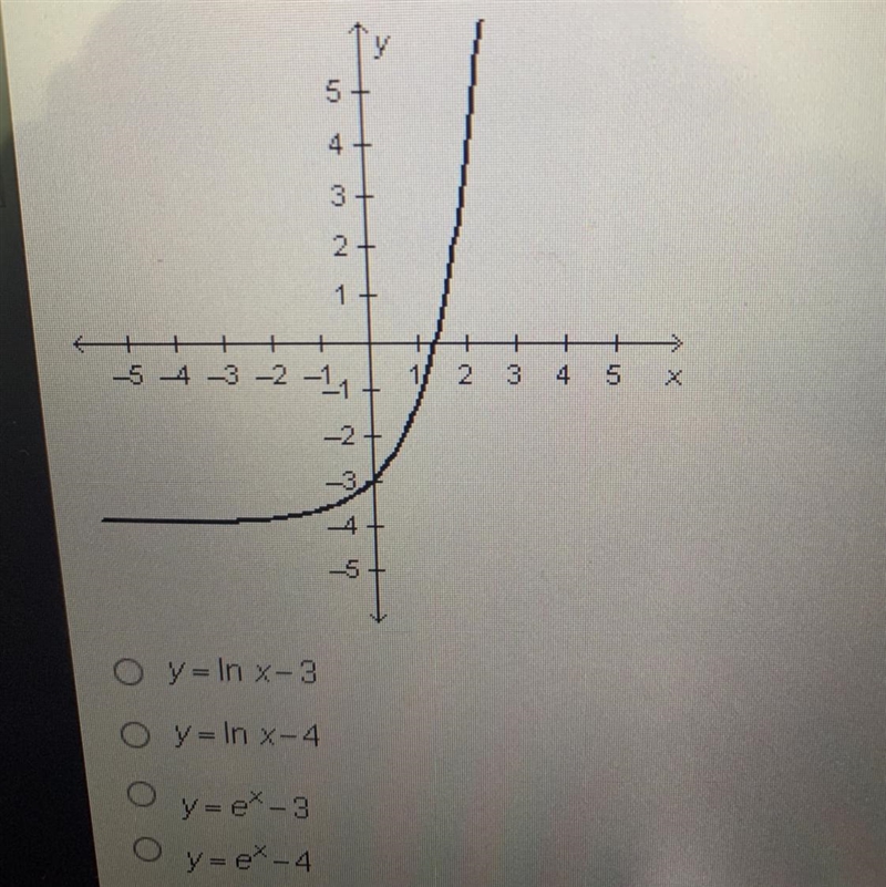 Which equation is represented by the graph below?-example-1