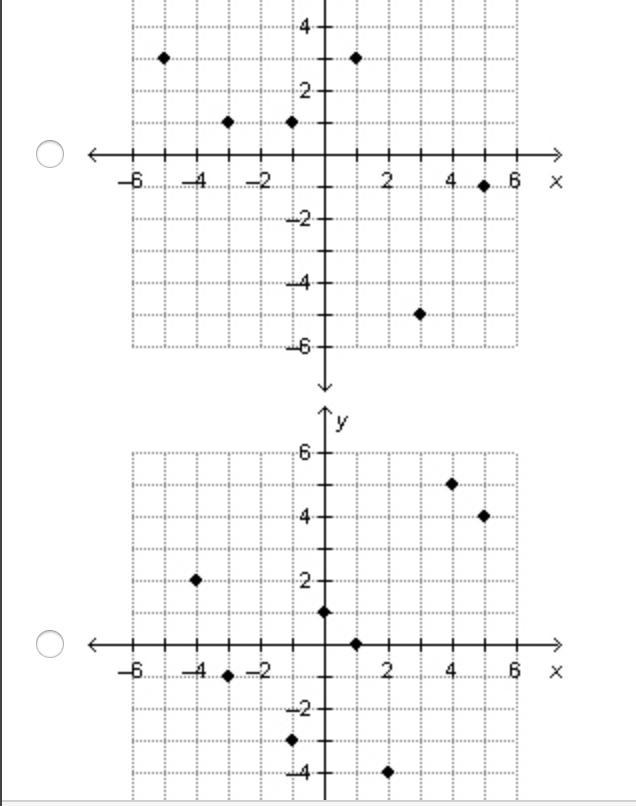 Which graph represents an odd function?-example-1