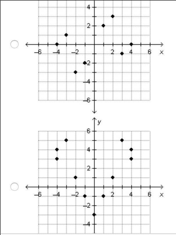 Which graph represents an odd function?-example-2