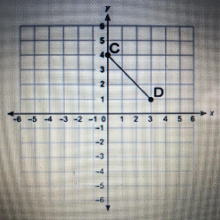 Look at points C and D on the graph What is the distance (in units) between points-example-1