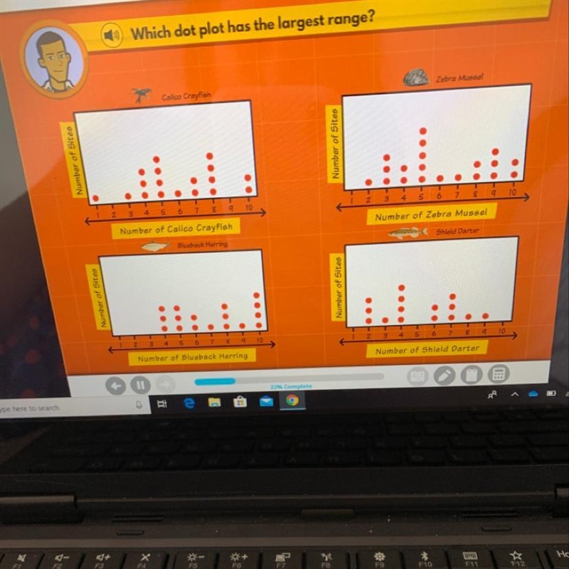 (2) Which dot plot has the largest range?-example-1