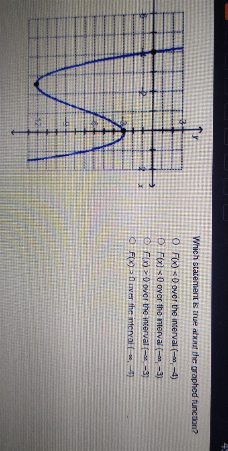 Which statement is true about the end behavior of the graphed function? (4-0.5,50 O-example-1