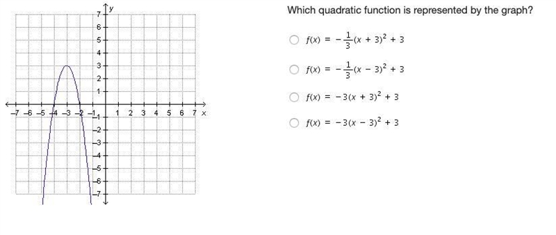 Need Help with edg Algebra I Quadratic Equations and their Related Functions-example-1