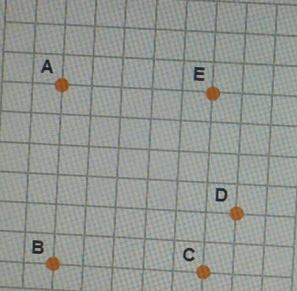 A point has been translated left and down. Based on the graph, which could be true-example-1