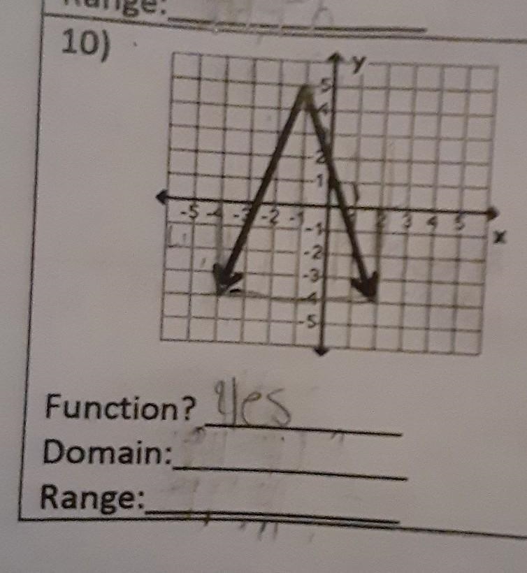 FUNCTION, DOMAIN, AND RANGE HELP NEEDED (25 POINTS)​-example-1