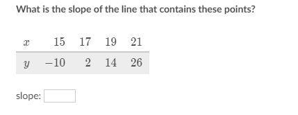 What is the slope of the line that contains these points?-example-1