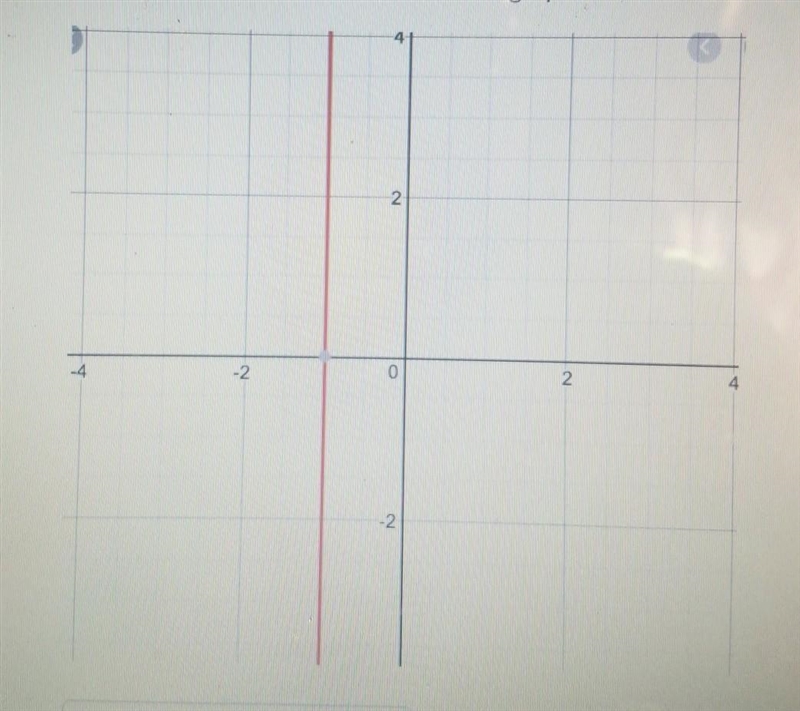 Write an equation for the line on the graph below:​-example-1