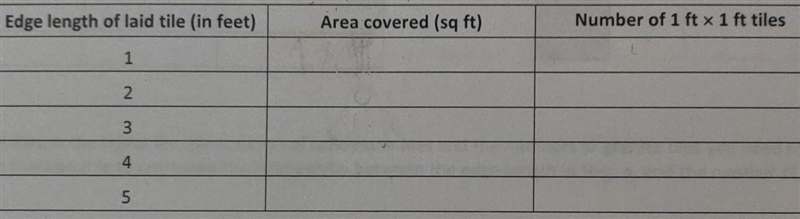 fill in the table for the area of floor covered and the number of 1ft x 1ft sandstone-example-1