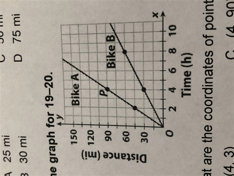 Look at the graph in the image. 1. What are the coordinates of point P? A. (4,3) B-example-1