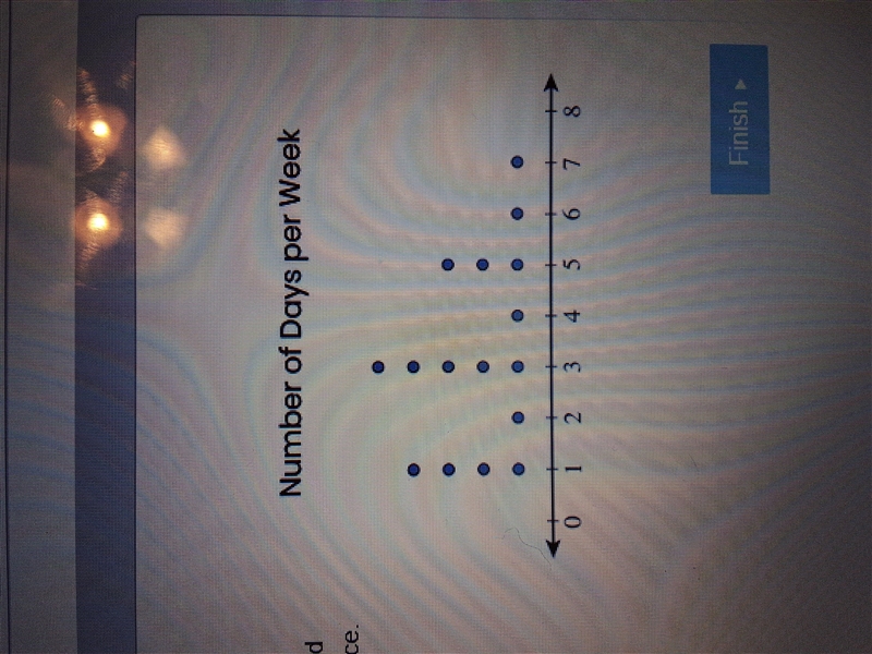 Players on a basketball team were surveyed about how many days per week they practice-example-1