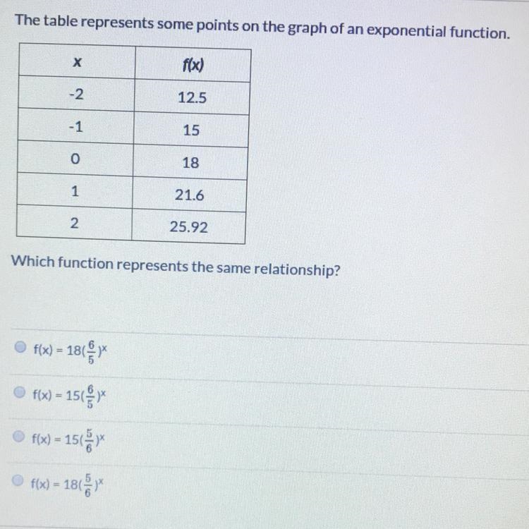 Which function represents the same relationship? Pls!!!-example-1