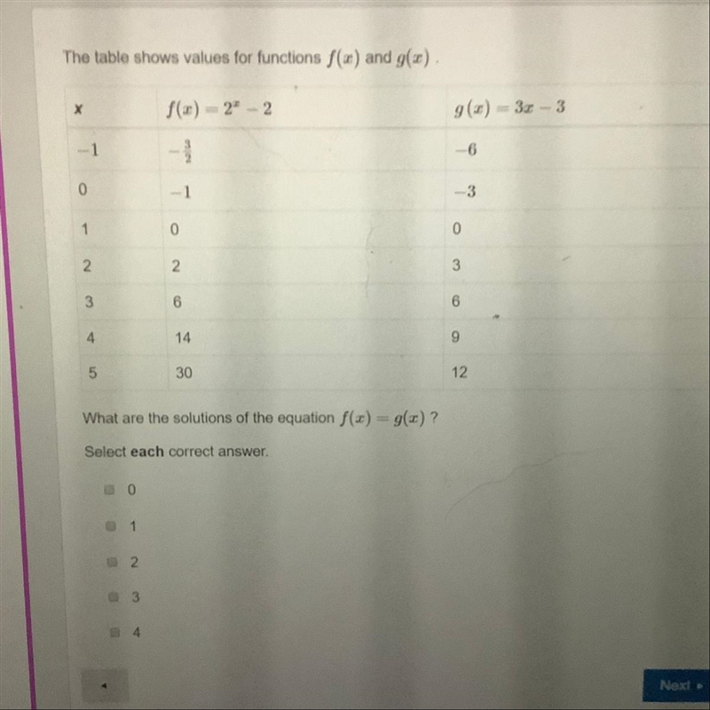 PLZ HELP The table shows values for the functions f(x) and g(x). What are the solutions-example-1