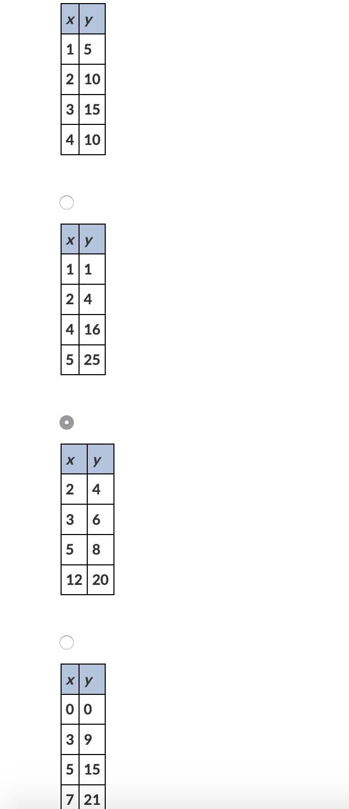 Which table represents a linear function? *screenshot attached*-example-1