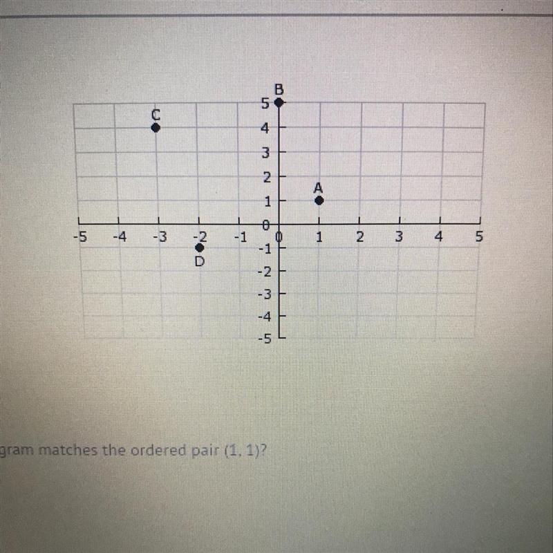 Which point shown in the diagram matches the ordered pair (1.1)?-example-1