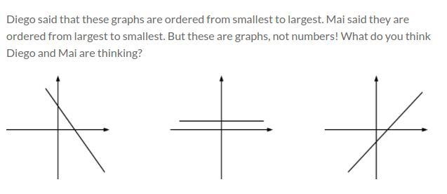 But these are graphs, not numbers! What do you think Diego and Mai are thinking?-example-1