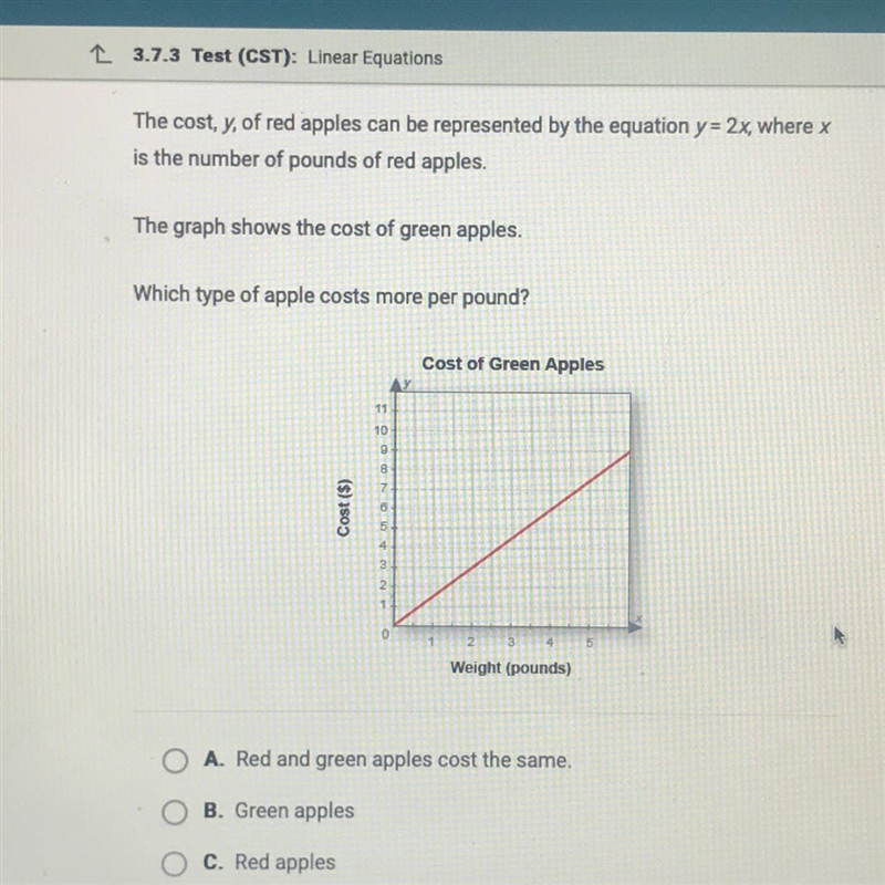 The cost, y, of red apples can be represented by the equation y = 2x, where x is the-example-1