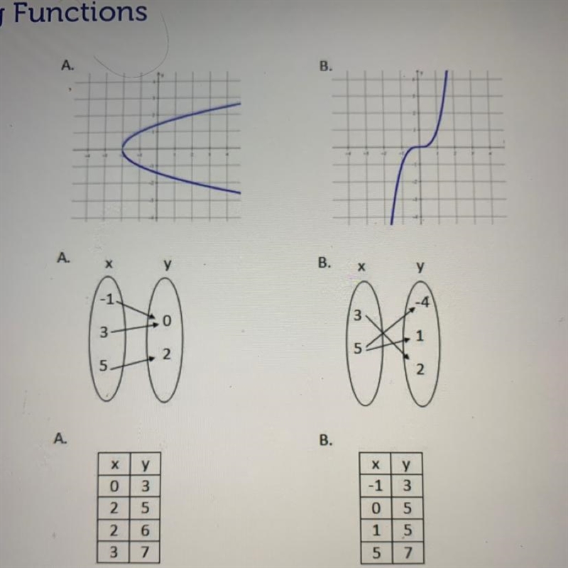 Which ones is a function? thank you!-example-1