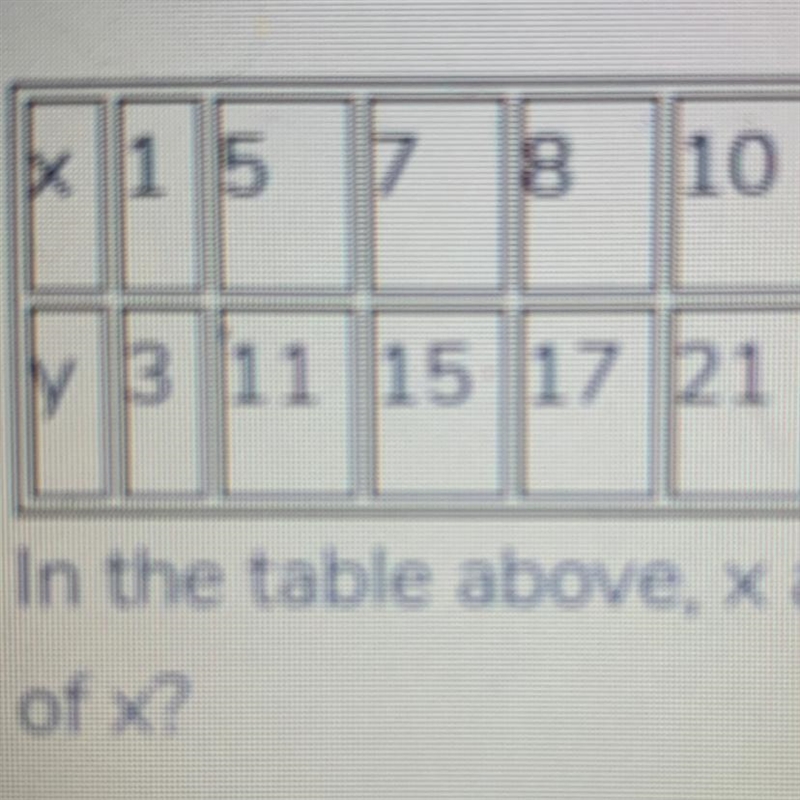 In the table above, x and y have a linear relationship. Which of the following expressions-example-1