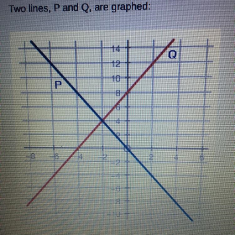 Determine the solution and the reasoning that justifies the solution to the systems-example-1