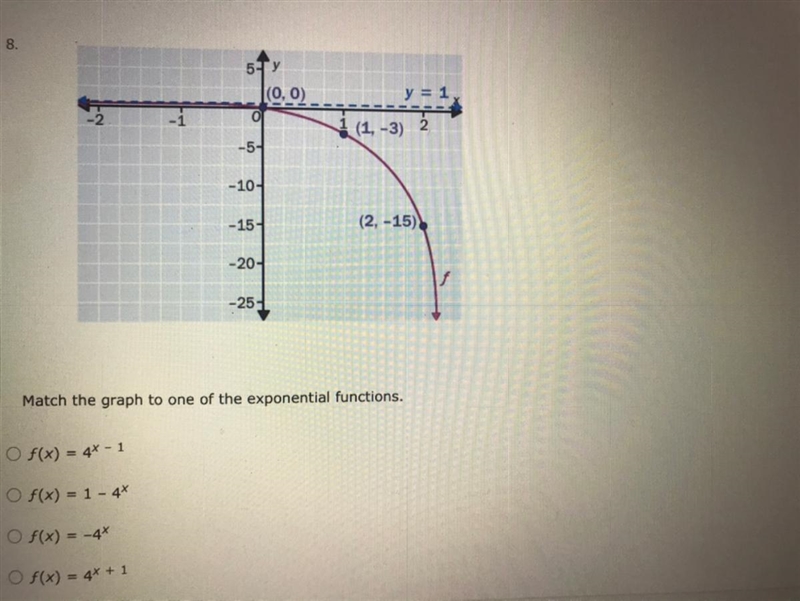 Match the graph to one of the exponential functions .-example-1