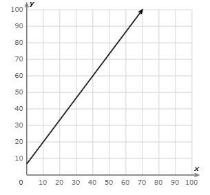 What is the slope? Simplify your answer and write it as a proper fraction, improper-example-1