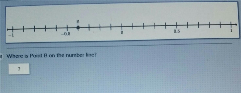 Where is point b on the number line?​-example-1