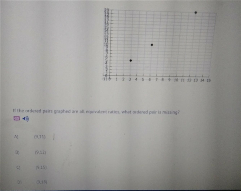 If the ordered pairs graphed are all equivalent ratios, what ordered pair is missing-example-1