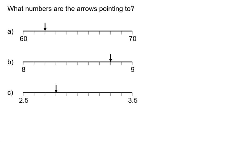 What Numbers are the Arrows pointing to =-example-1