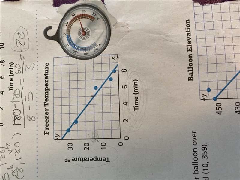 *plz help it’s due tomorrow:) The graph shows the temperature,y, in a freezer x minutues-example-1