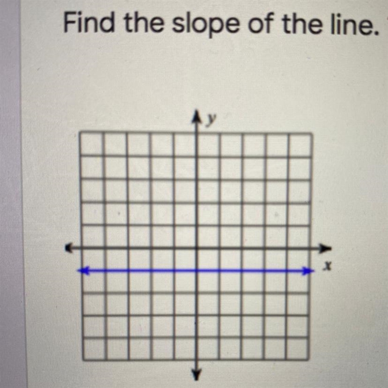 What is the slope of the line-example-1