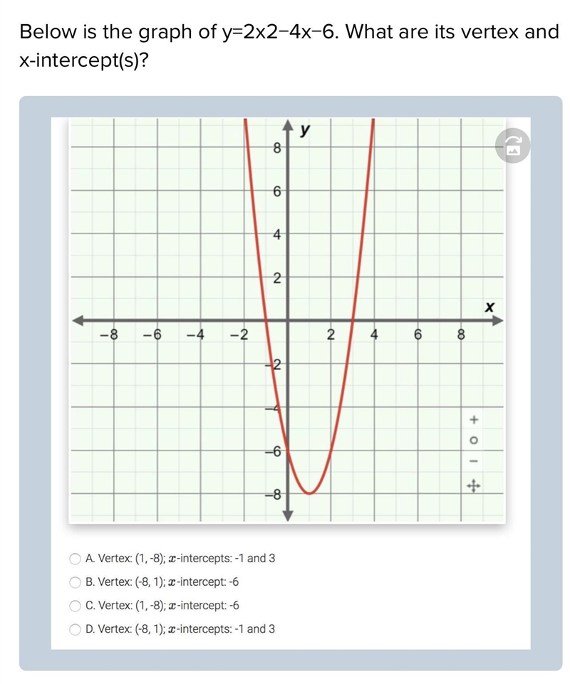 Help me I dont understand ittt-example-1