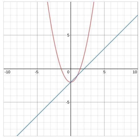 The blue graph was formed by the equation y=x-2 while the red graph was formed by-example-1