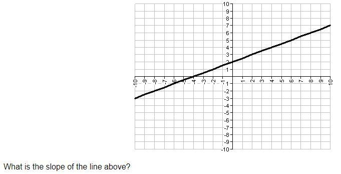 Attachment included. Answer Key: A. -1/2 B. 2 C. 1/2 D. -2-example-1