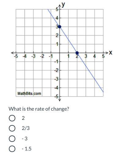 I am doing the rate of change, My question is down below.-example-1