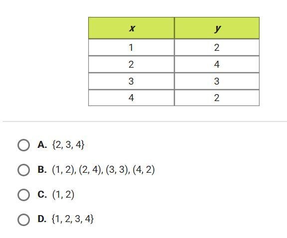 What is the range of function in this table?-example-1