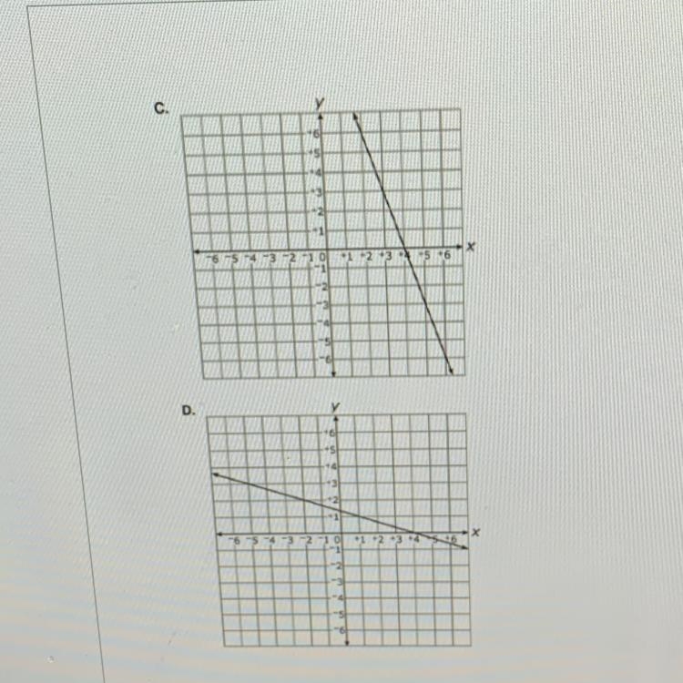 "Which choice shows the graph of y= 1/3x+4?-example-1