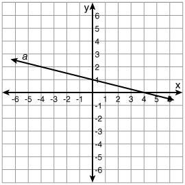 What is the slope of line a? -1/4 -4 4 1/4-example-1